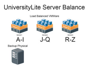 UniversityLite Server Balance