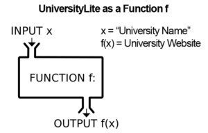 UniversityLite as a Function f