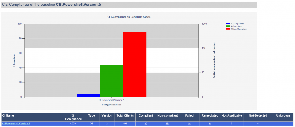 windows management framework 4.0 for windows 7 windows management framework 4.0 for windows 7