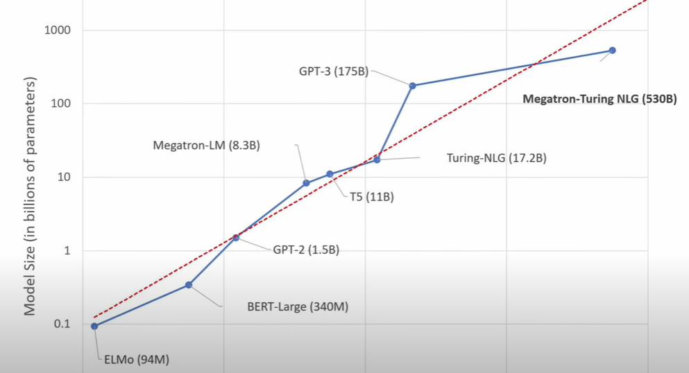 Chart, line chart

Description automatically generated