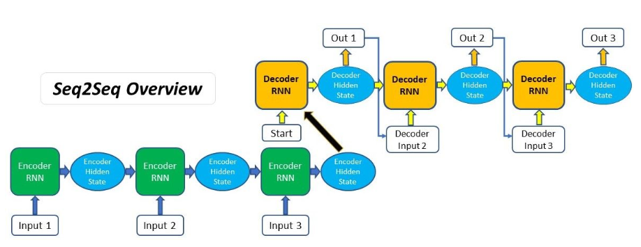 Diagram Description automatically generated