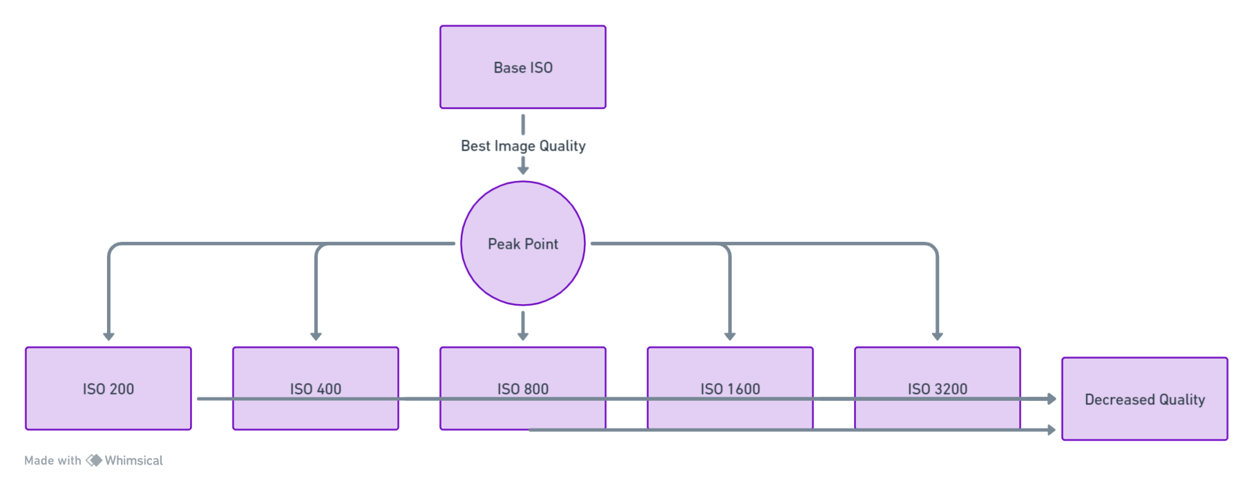 A diagram of a flowchart

Description automatically generated