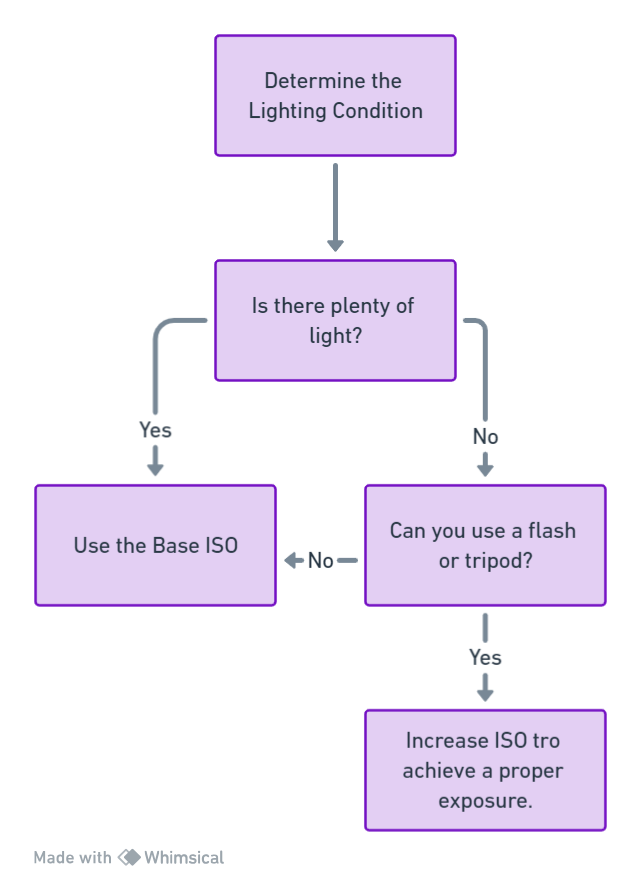 A diagram of a light

Description automatically generated