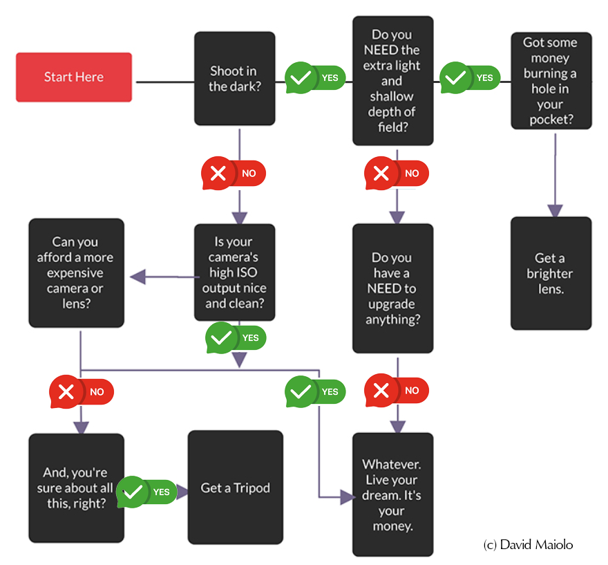 A diagram of a tripod

Description automatically generated