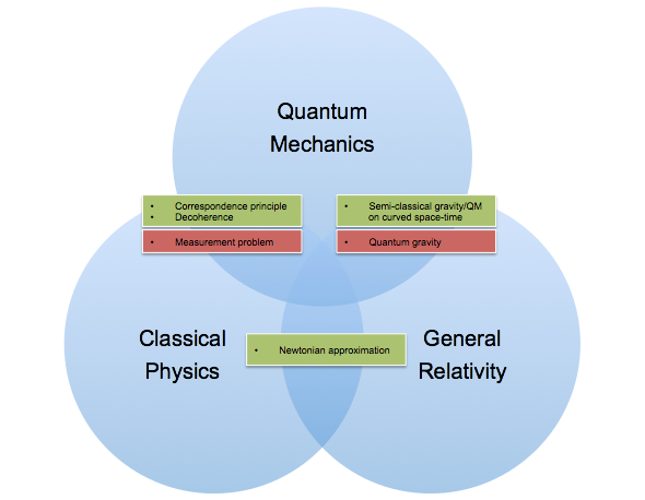 Can non-relativistic quantum theory be derived from classical  thermodynamics? - Quora