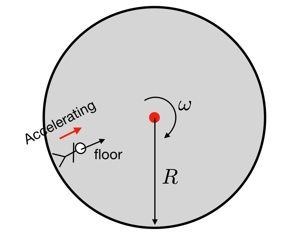 The Physics of a Spinning Spacecraft in The Expanse | WIRED