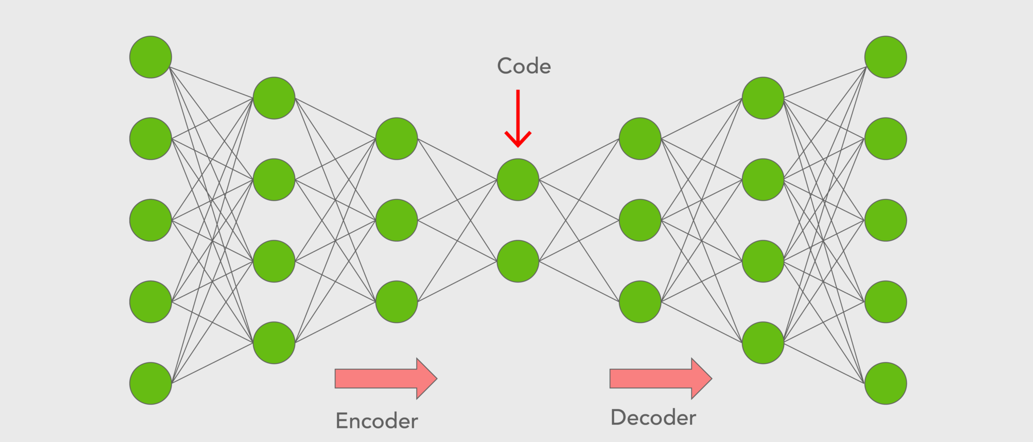 Autoencoder Neural Network