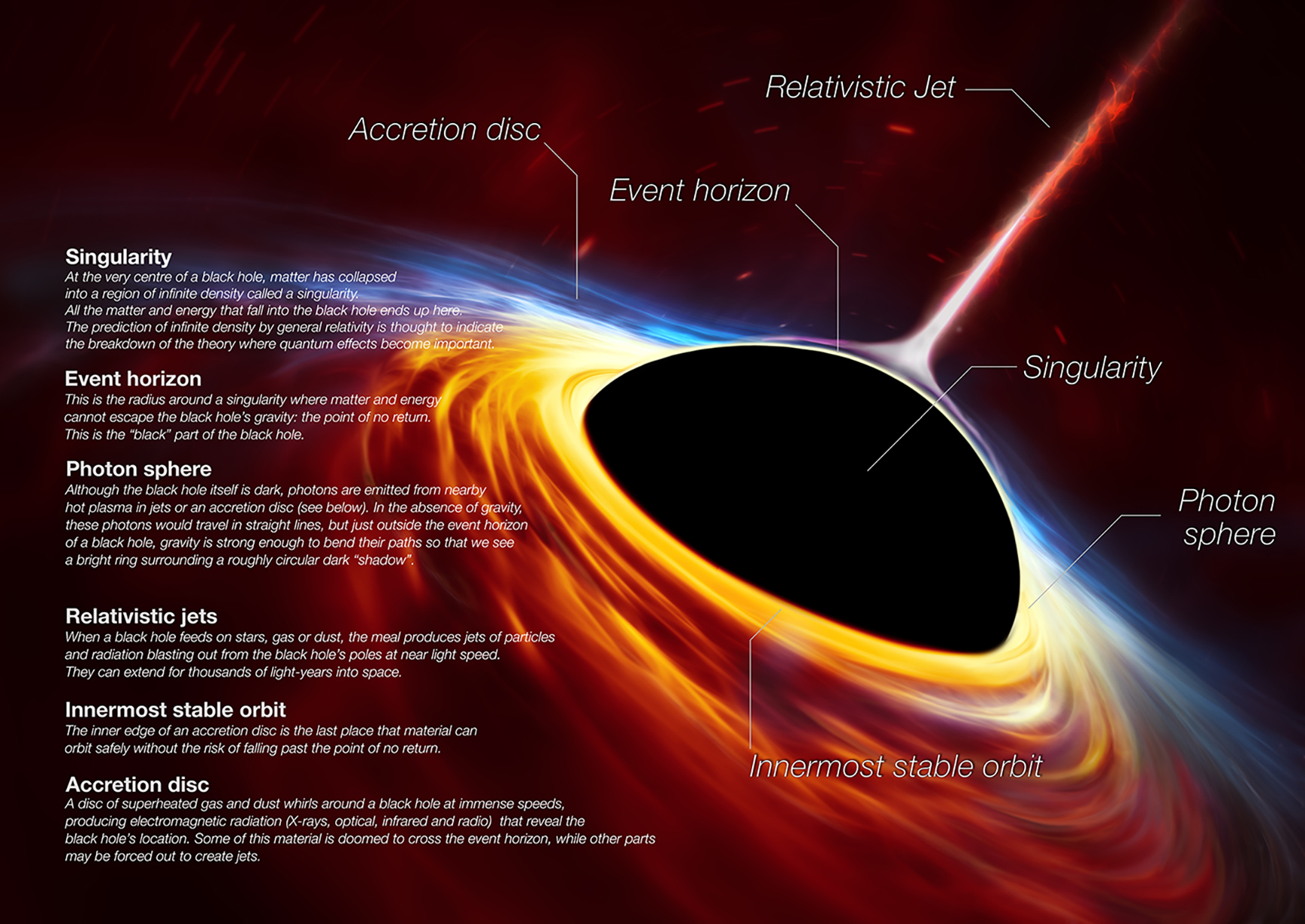 Black hole illustrations