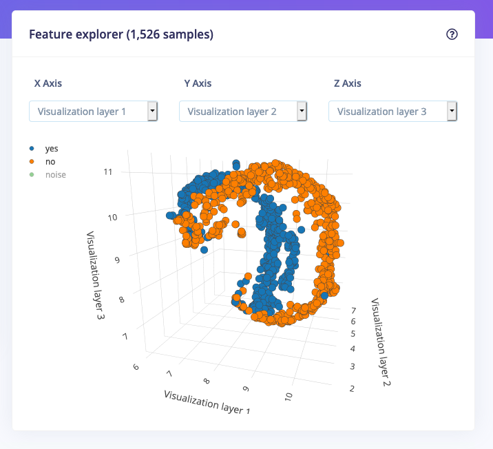 Complex Dataset Visualization