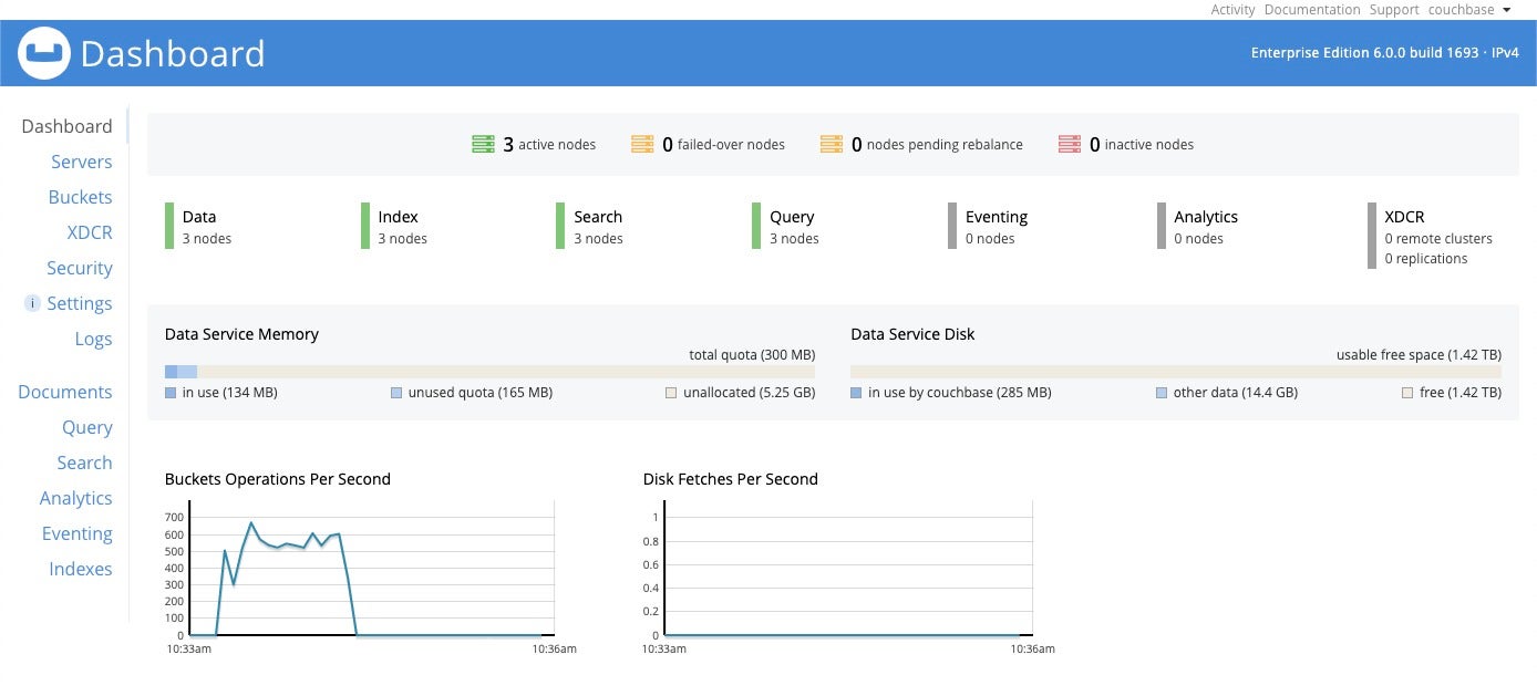 Couchbase Dashboard