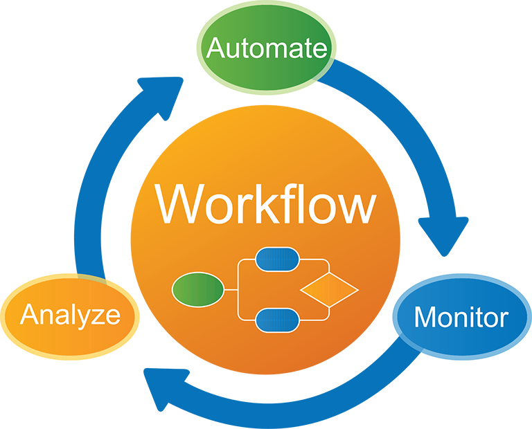 DBGM Consulting process automation workflow