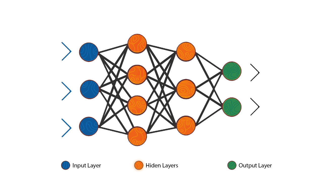 Emerging trends in Artificial Neural Networks