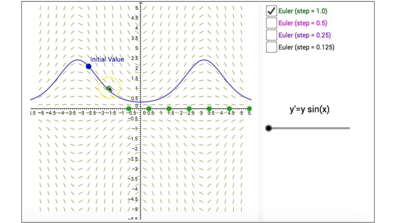 Euler's method visualization