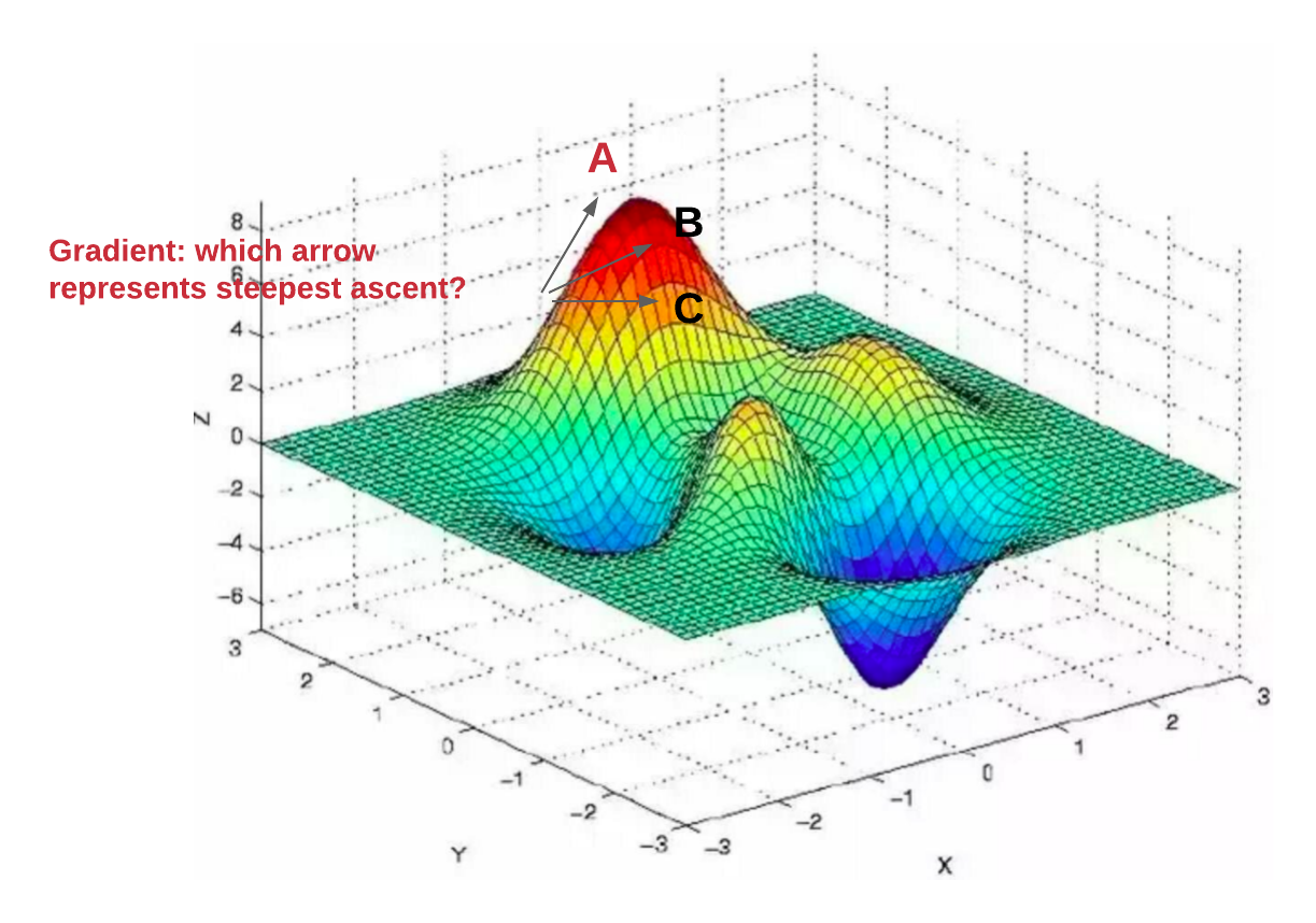 Gradient Descent visualization