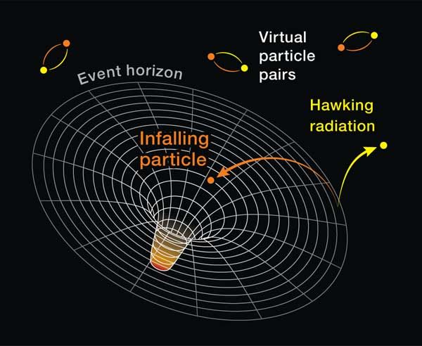 Hawking Radiation diagram