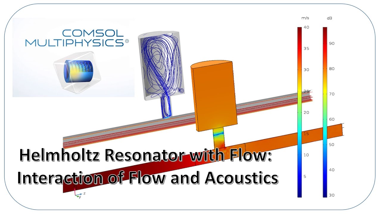 Helmholtz Resonator Examples in Technology