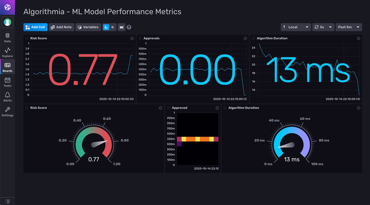 High Performance Computing for ML Diagnostics