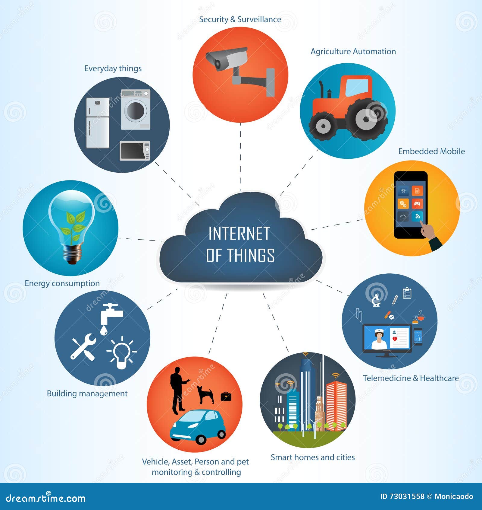 Internet of Things concept