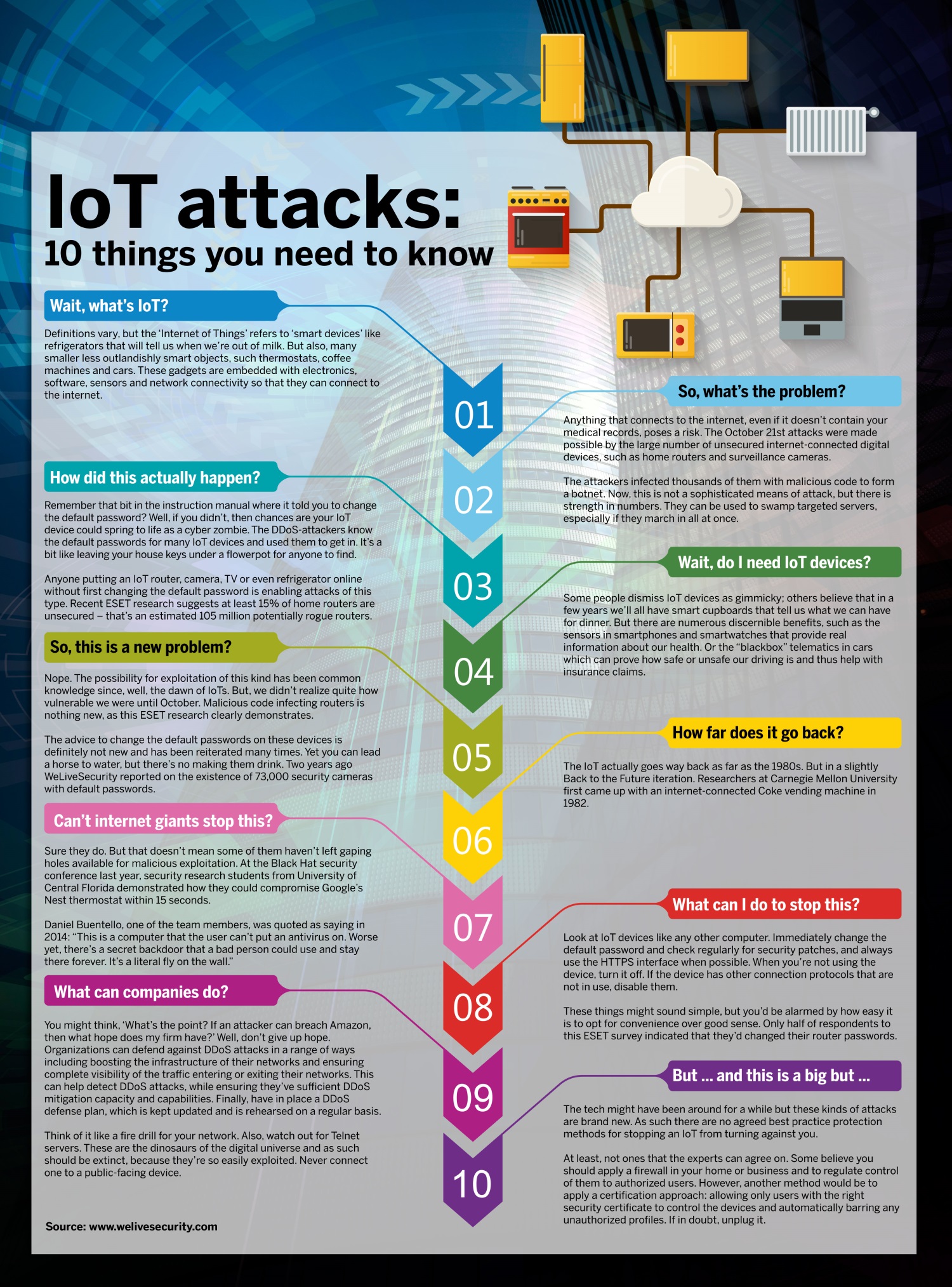 IoT cybersecurity risks