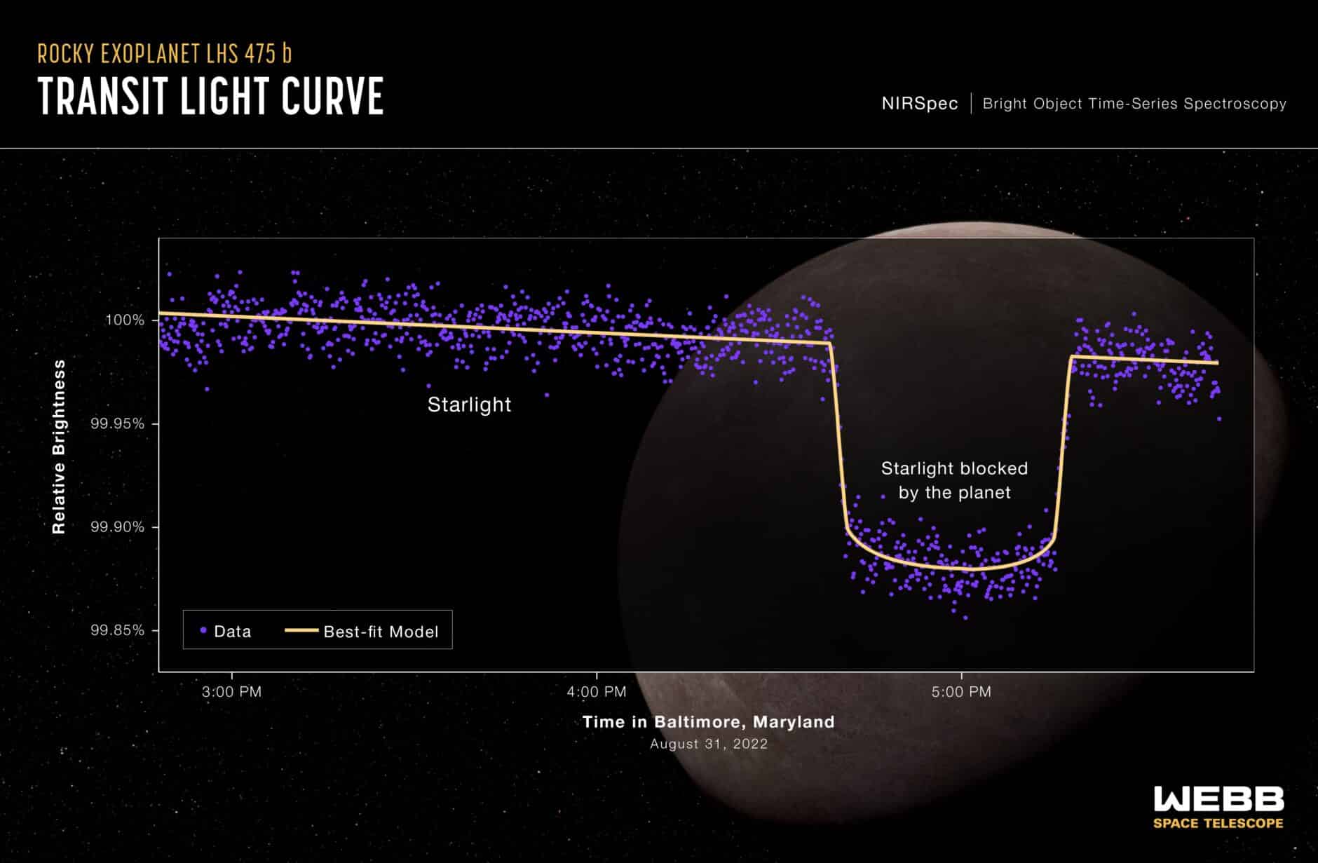 James Webb Space Telescope observing exoplanets