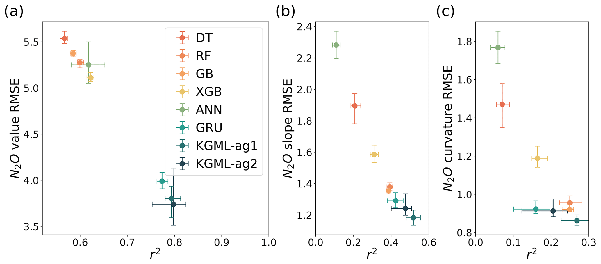 KGML-ag-Carbon framework visualization