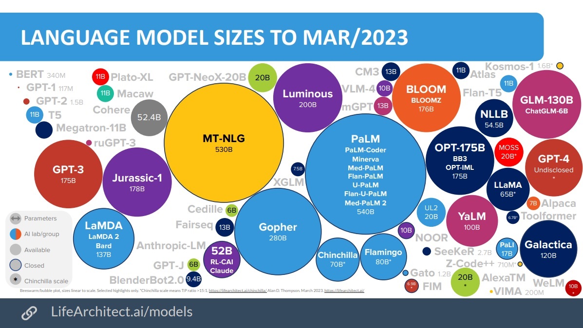 Large Language Model visualization