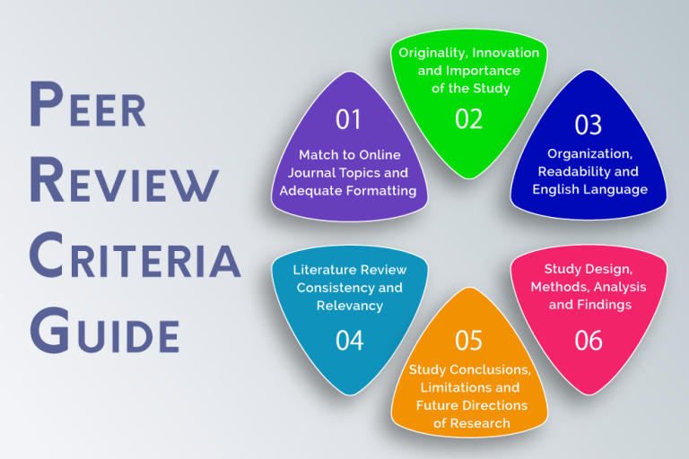 Peer Review Process in Scientific Journals