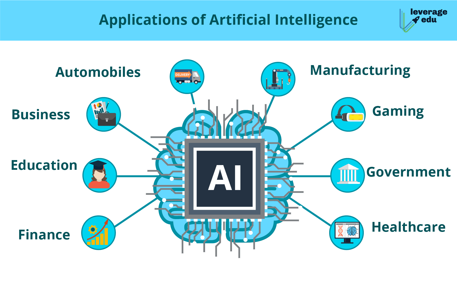 Real-life example of root-finding application in AI