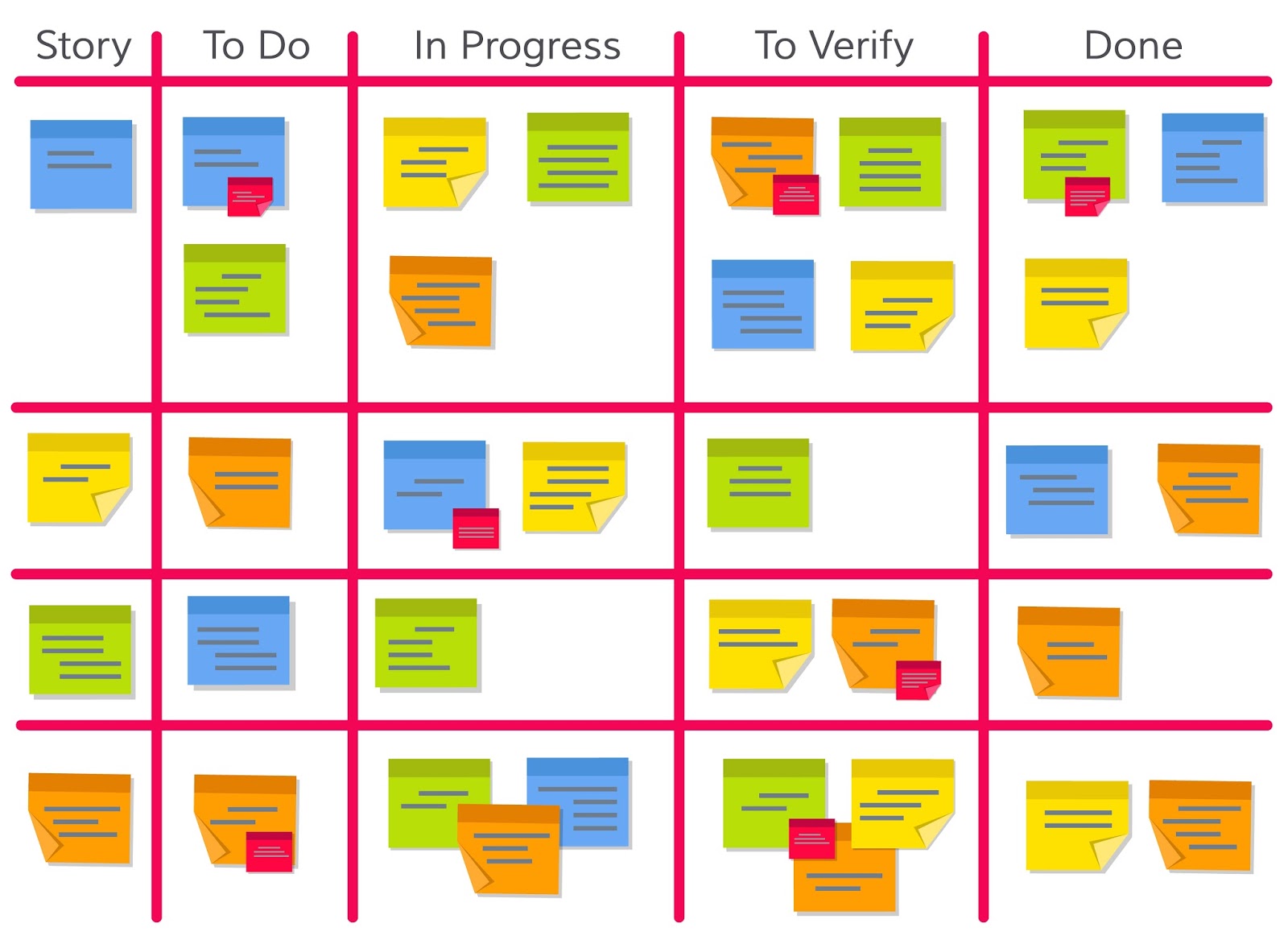 Scrum Board Examples