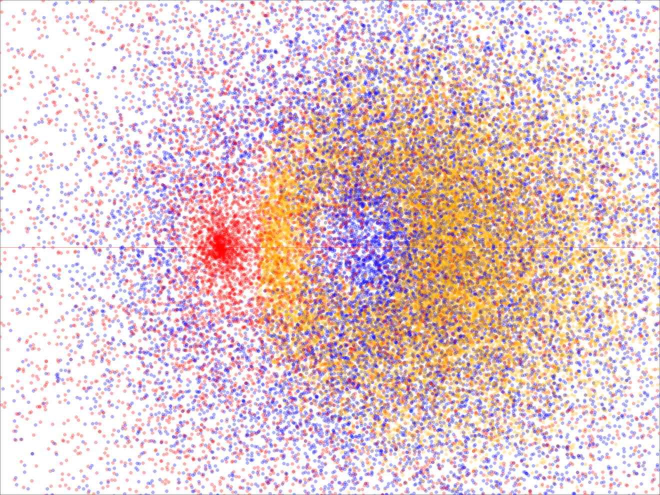 Visualization of high-dimensional data