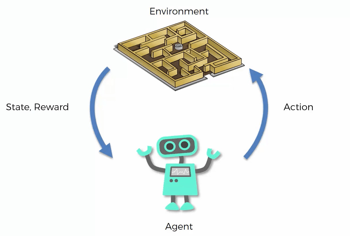 advanced reinforcement learning algorithms in action