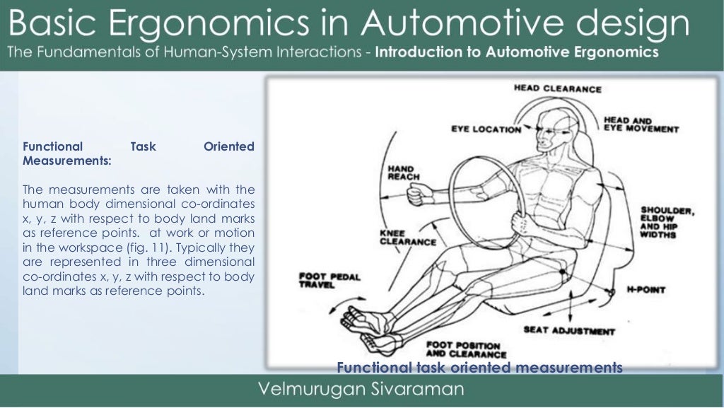 automotive ergonomic design examples