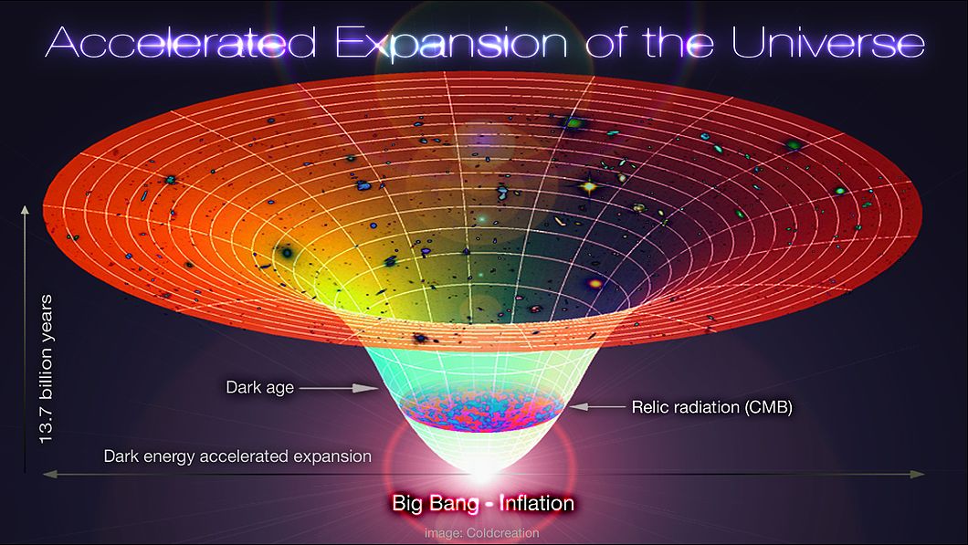 cosmological expansion simulation
