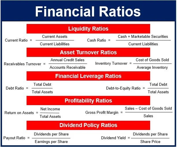 financial ratios charts