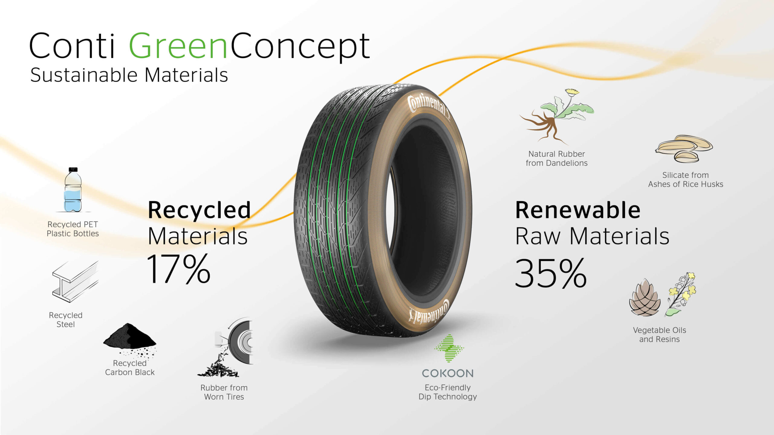 sustainable tire technology