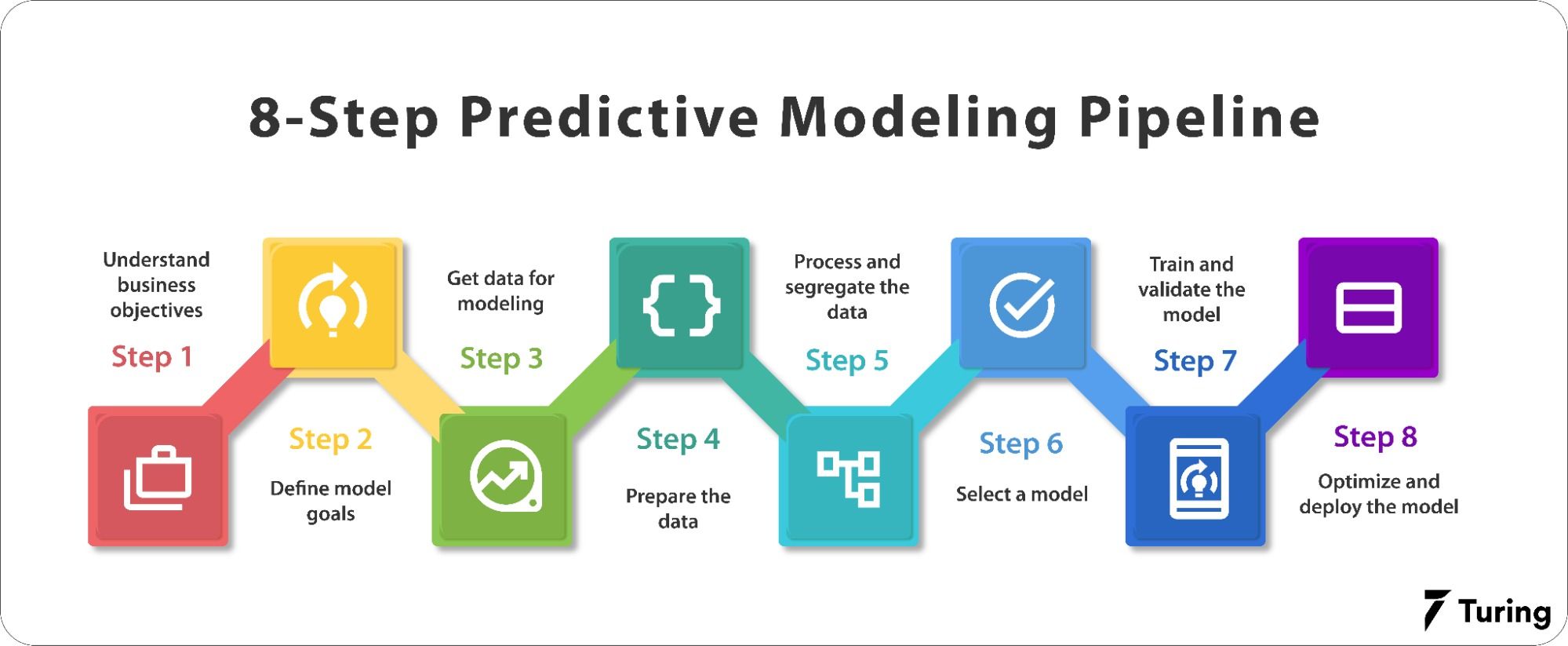 Advanced Predictive Models
