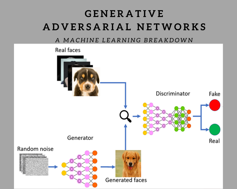 Applications of GANs in various fields