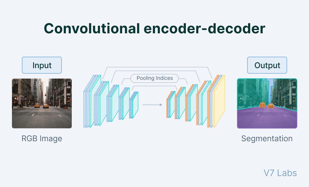 Autoencoder architecture