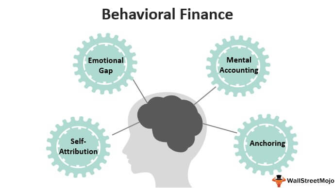 Behavioral Finance concepts visuals