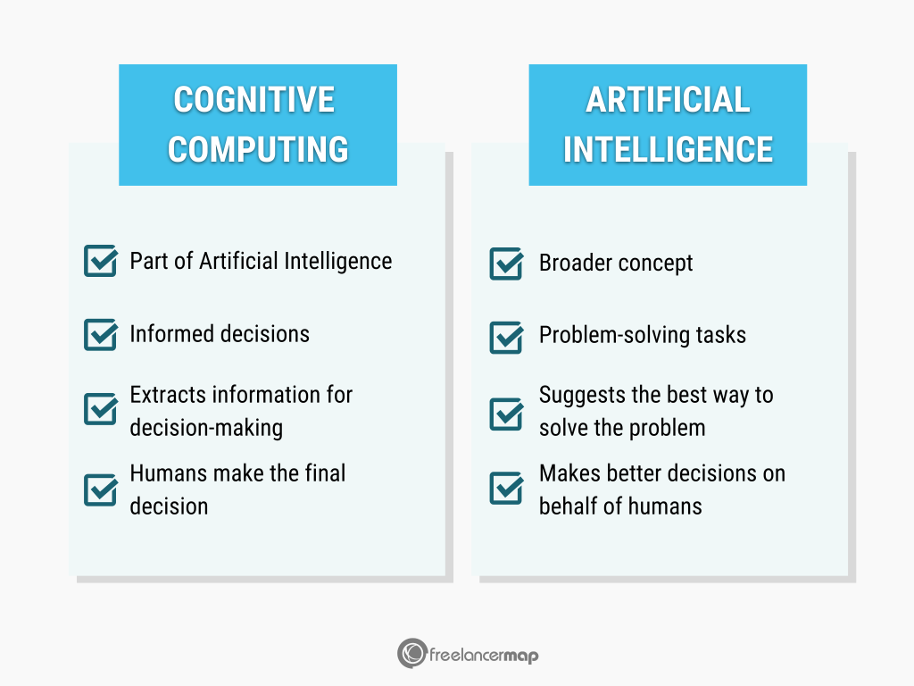 Cognitive computing in AI