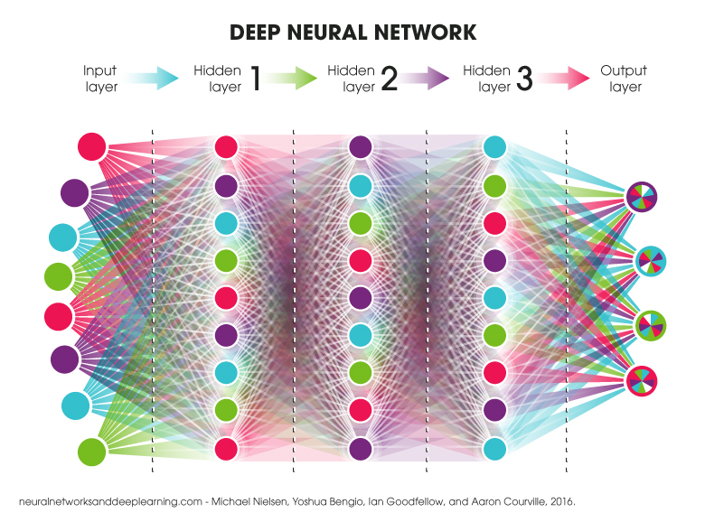 Deep Learning Neural Network Visualization