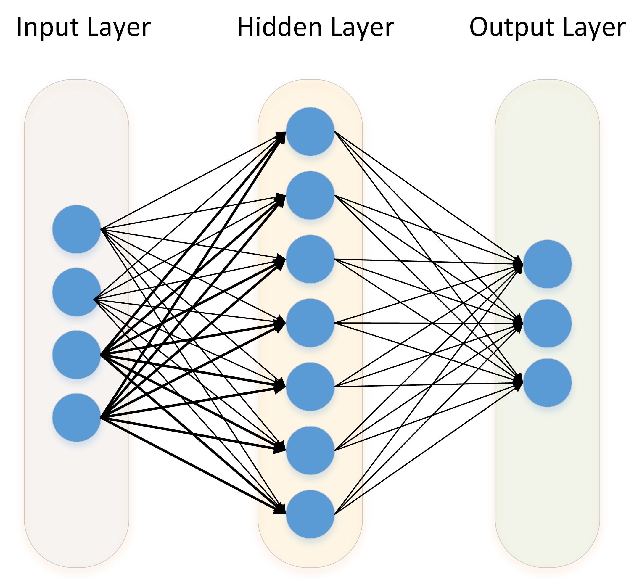 Deep learning neural network illustration