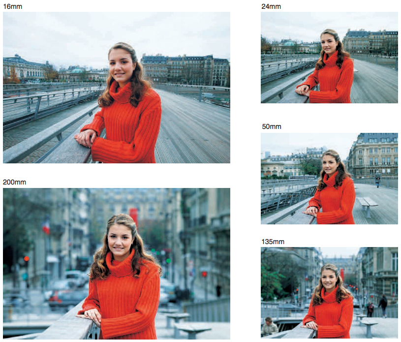 Examples of images taken with different lenses