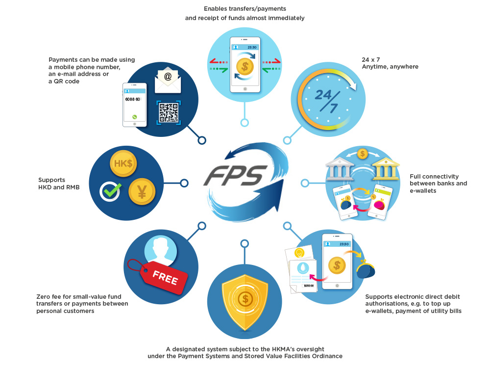 Faster Payments System interface