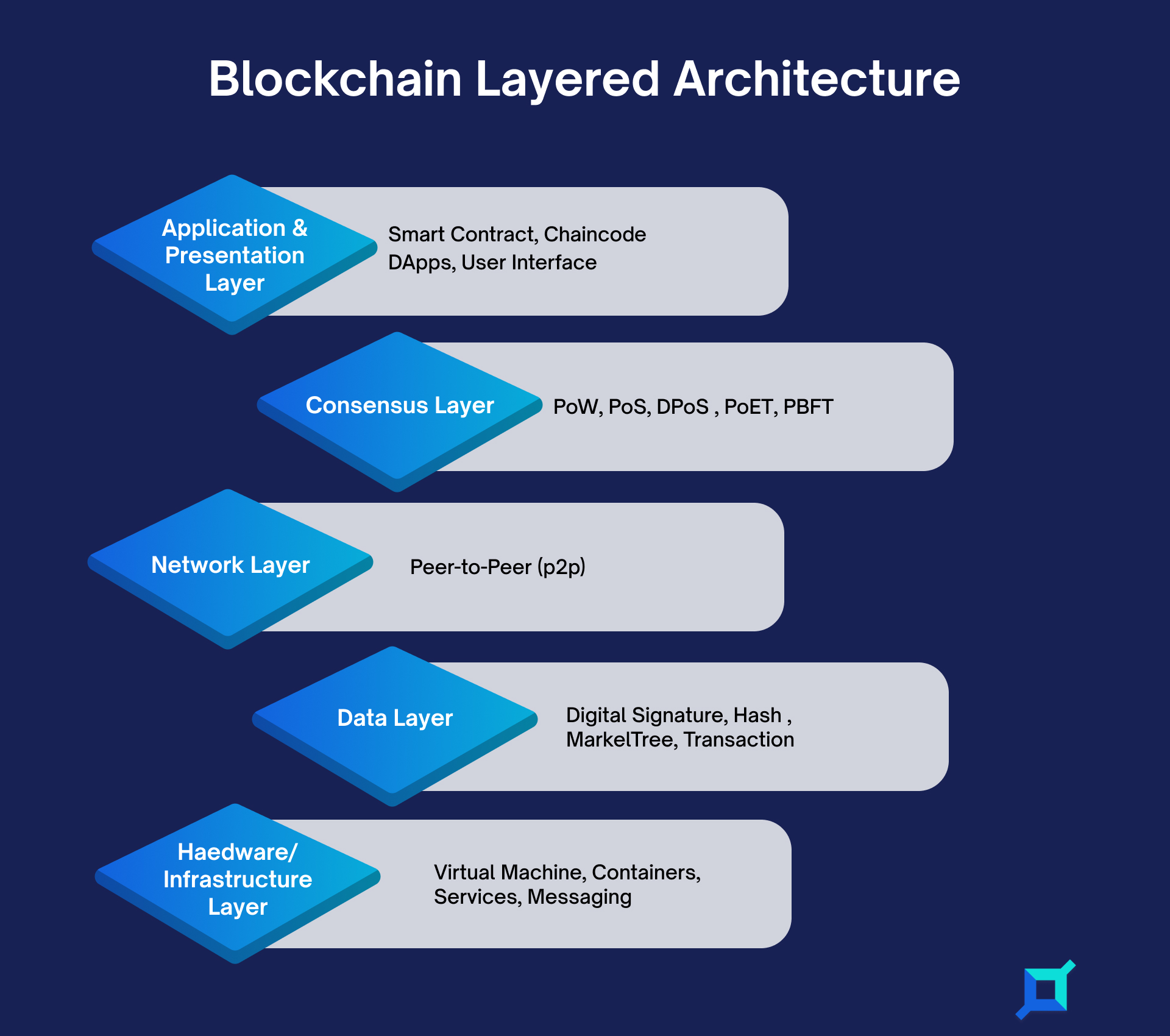 Flux blockchain technology interface