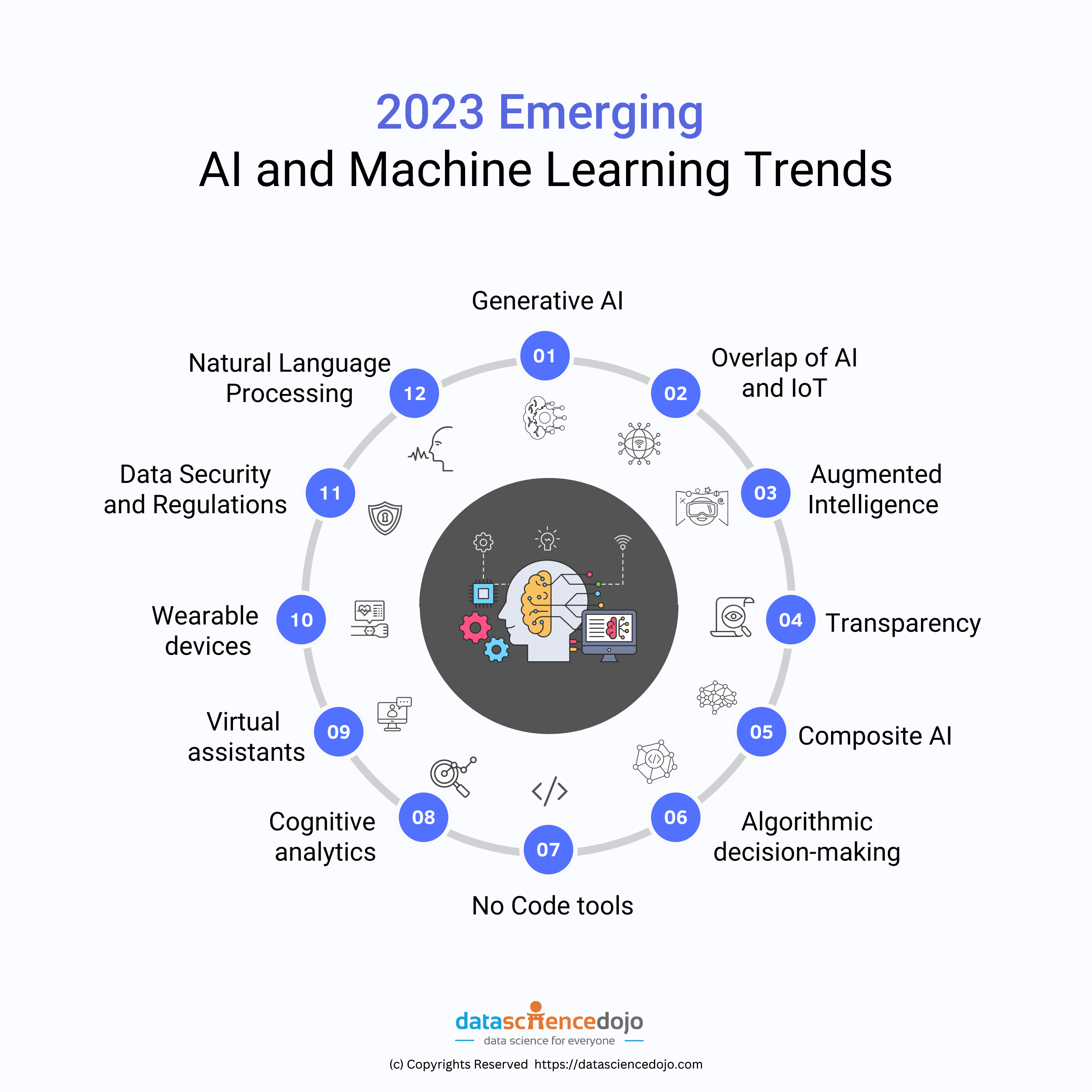Future trends in Machine Learning