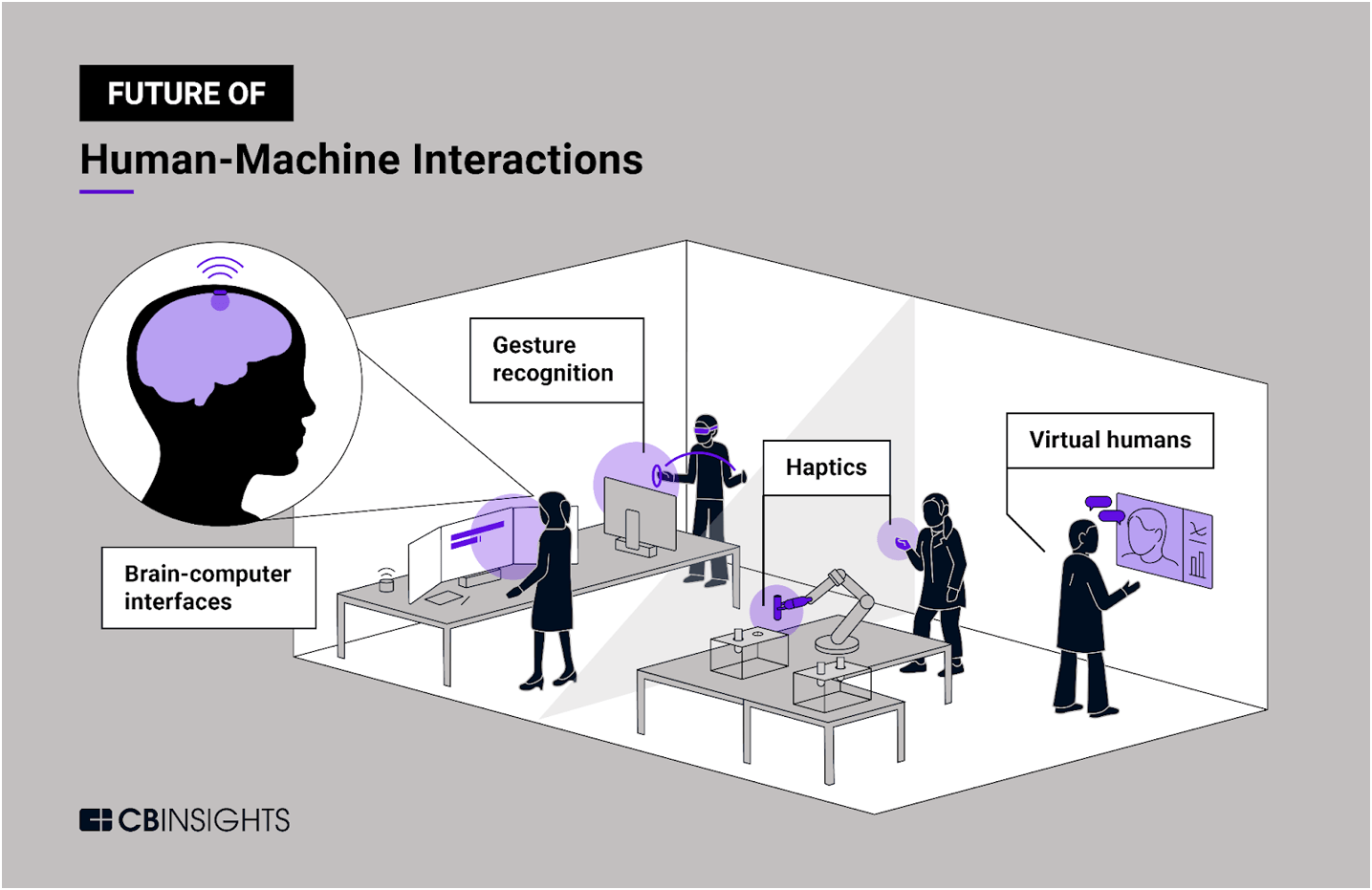 Human-AI interaction examples