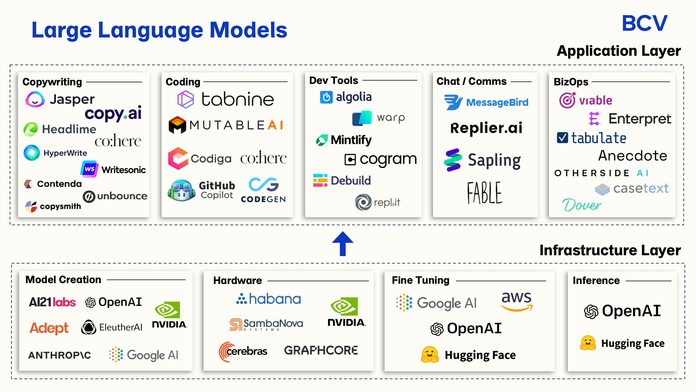 Large Language Model Training Interface