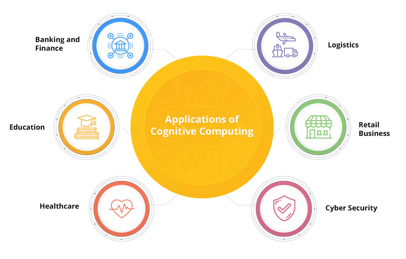 Practical applications of cognitive computing