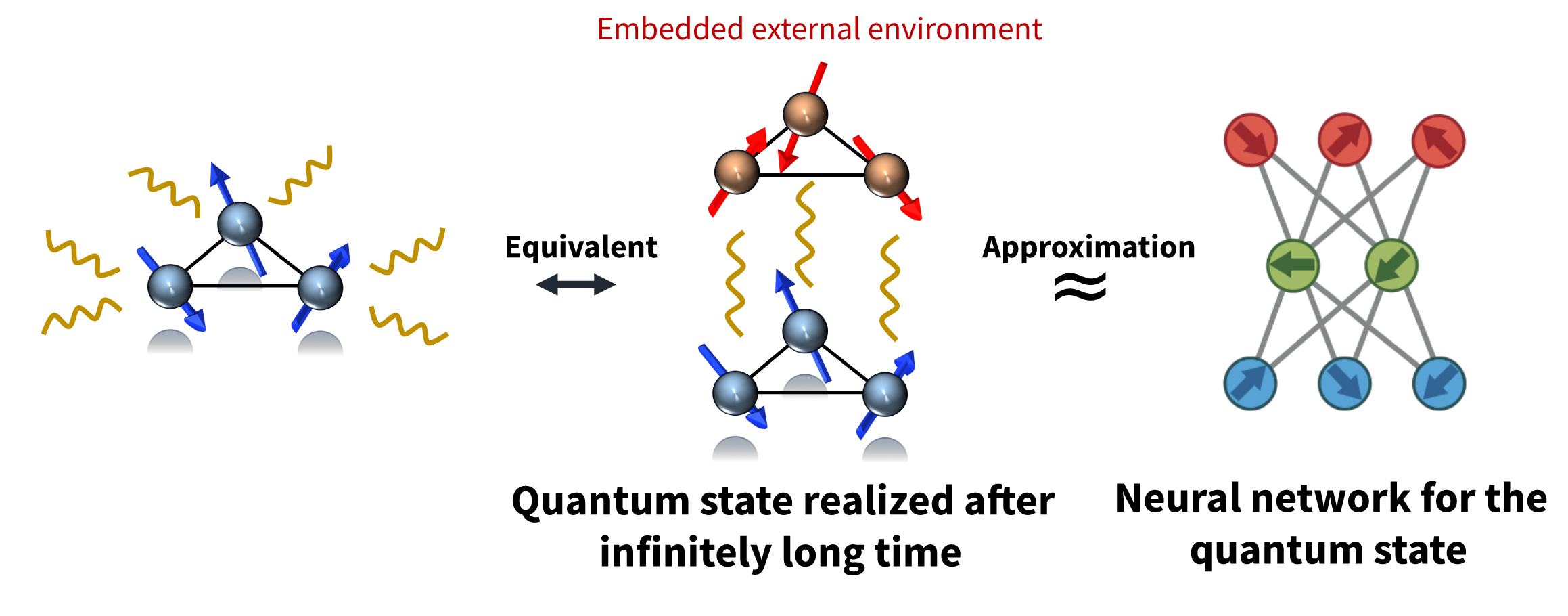 Quantum Neural Networks Visualization